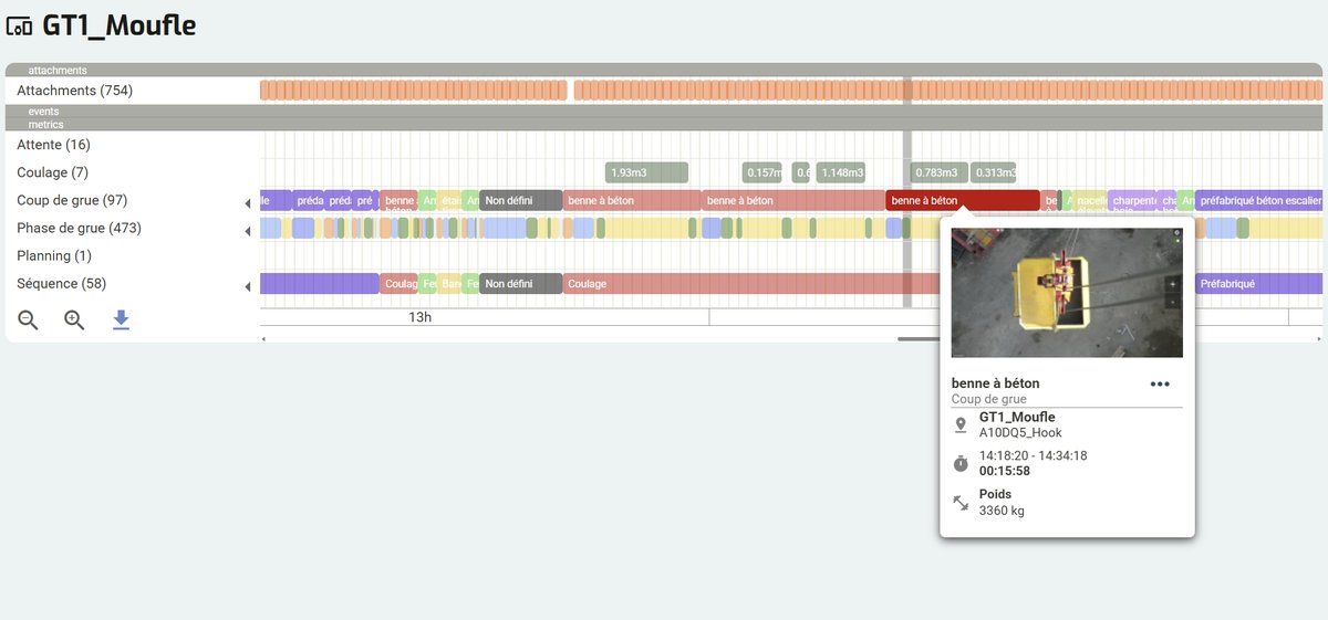 Chronoanalyse IA d'un cycle de grue avec détection automatique des séquences